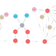 Graphe représentant l'expression différentielle de gènes, leur annotation fonctionnelle et leur homéologues chez deux variétés de blé (Renan de Chinese Spring.